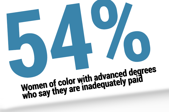 Women of Color Face Barriers to Salaries and Promotions, Report Says