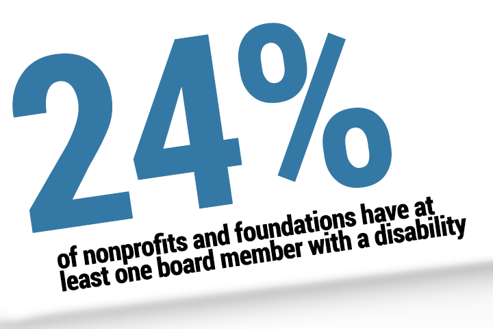 Foundations and Nonprofits Do Little to Include People With Disabilities, New Study Says