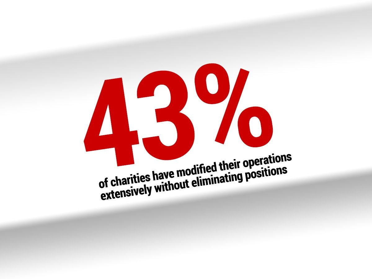 13 Percent of Nonprofits in a Survey Have Suspended All or Most of Their Operations