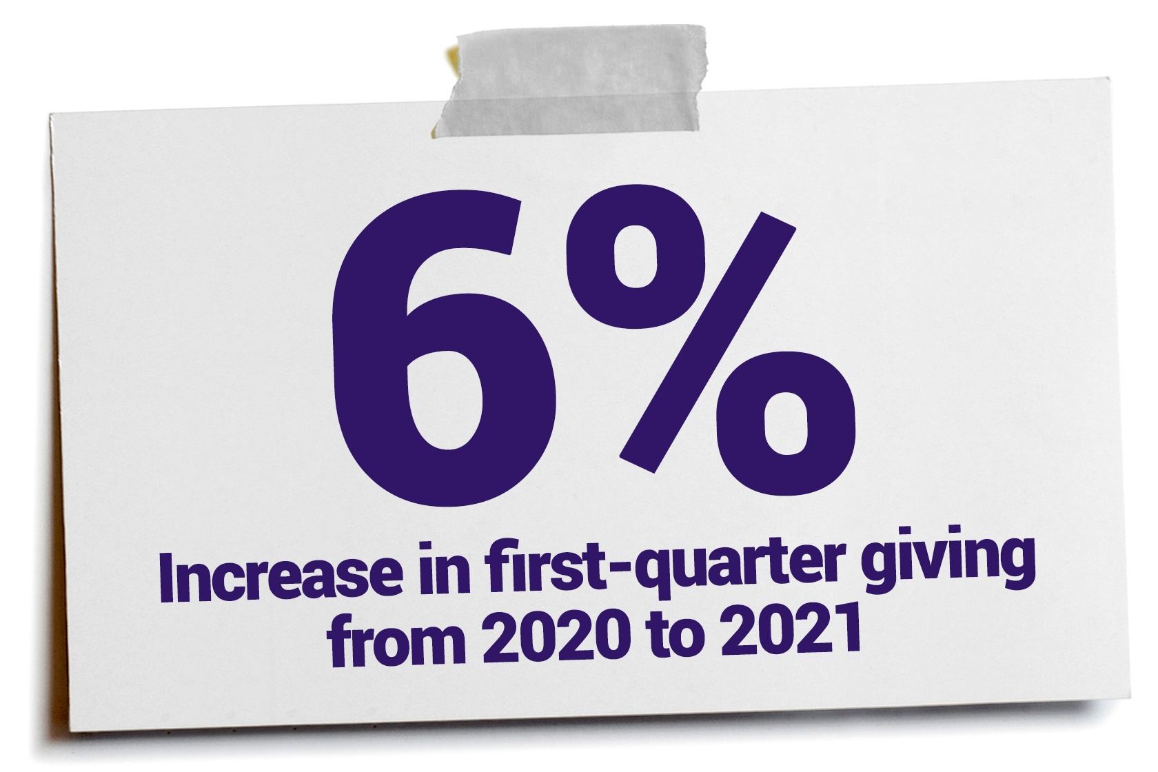 Study Points to Continued Growth in Giving in 2021
