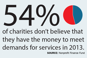 Money Woes Plague Charities Struggling to Meet Demand