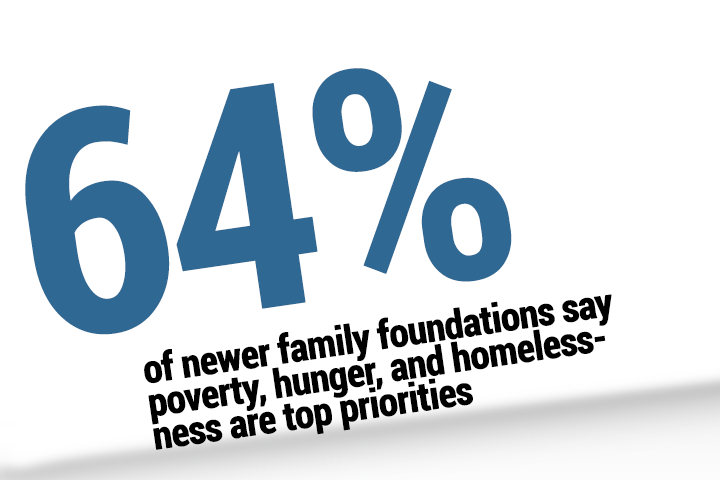 Family Foundations Shift Focus Toward Economic Equality