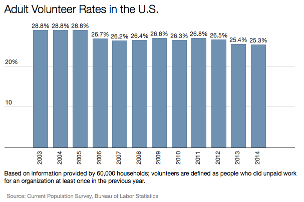 20151208 Adult Volunteer Rates