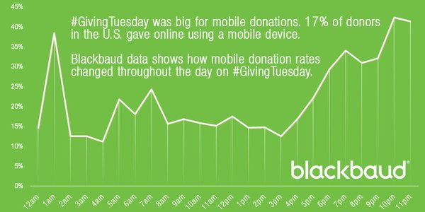 20151209 blackbaud giving Tuesday