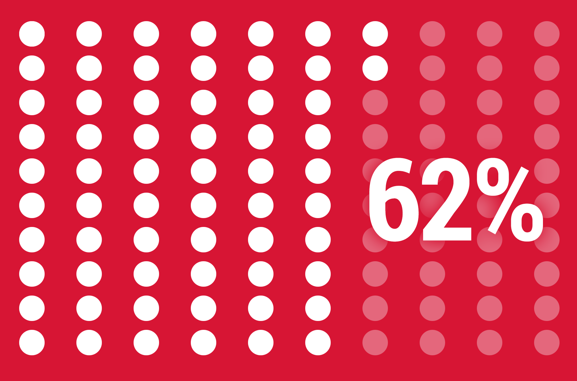 White Men Still Dominate CEO Offices at Big Charities main