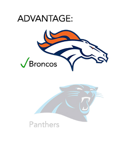 Broncos2