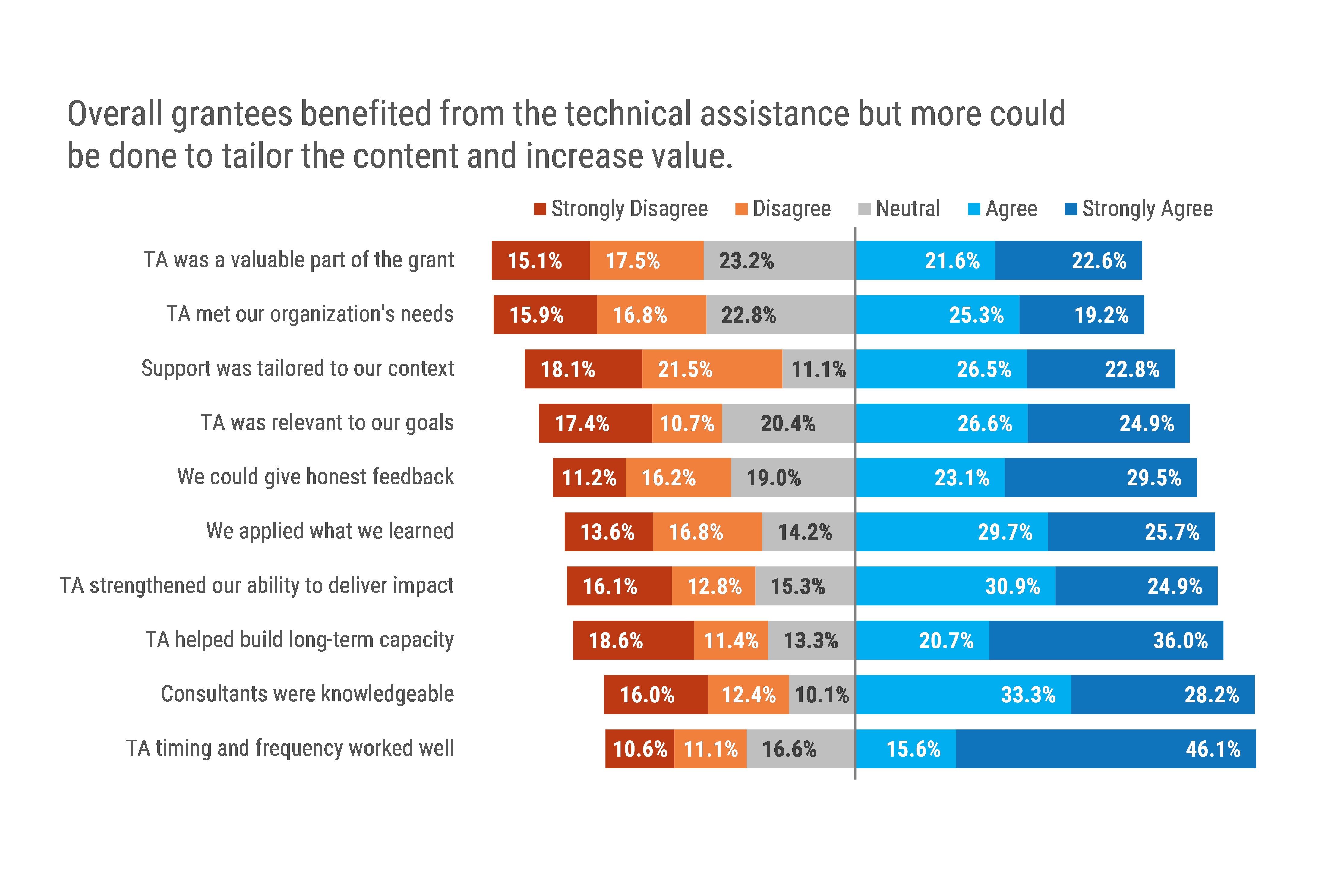 Diverging Stacked Bars copy-b.jpg