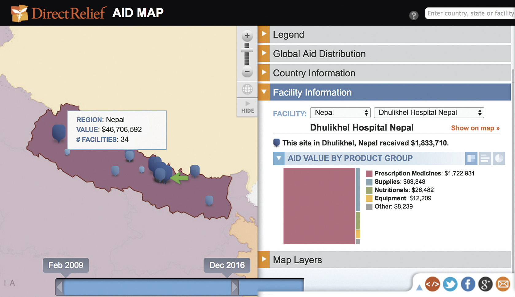 FOLLOW THE MONEY: Direct Relief donors can track the organization’s aid disbursements to local groups through an interactive online map.