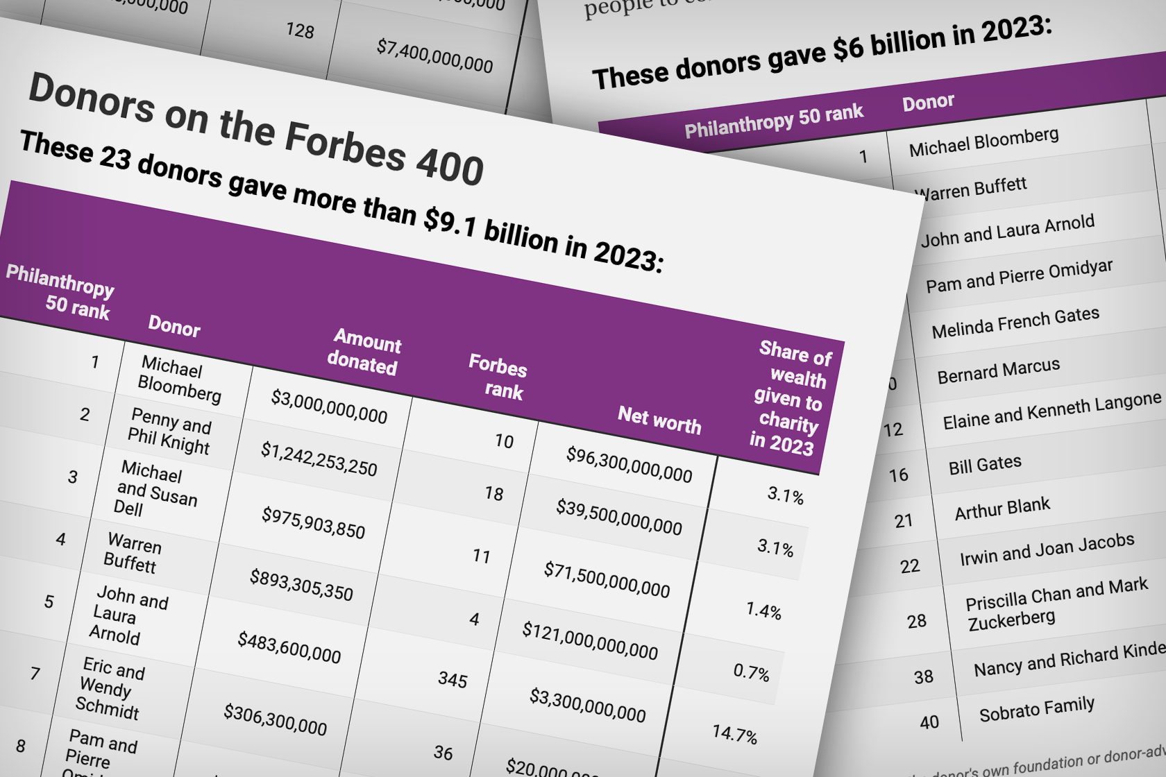 /wp-content/uploads/2025/10/forbes-giving-promo.png