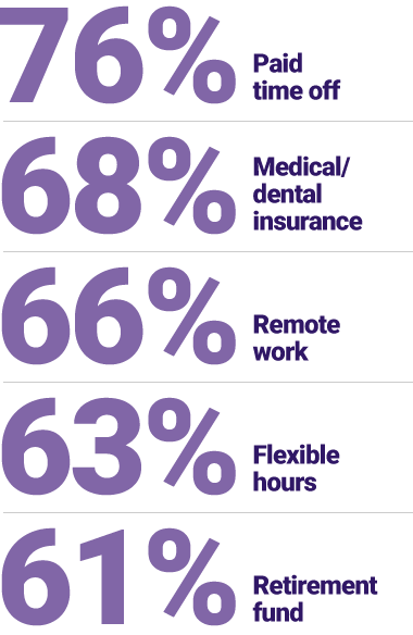 statistical snapshot of top benefits fundraisers want