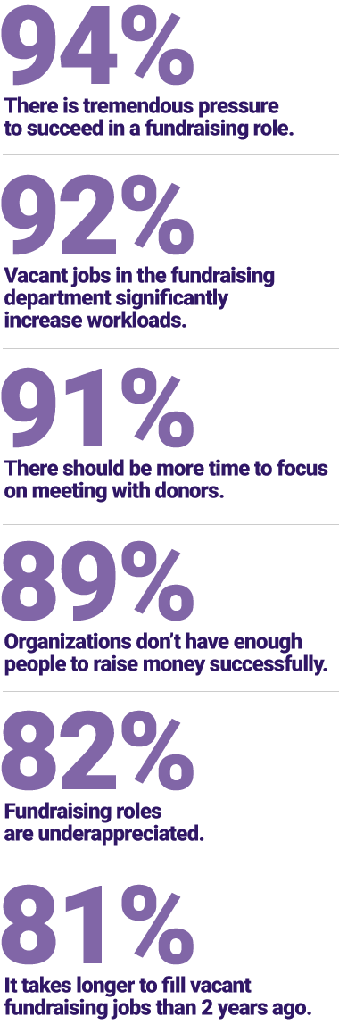 graphic of survey data points