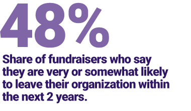 graphic of survey data points