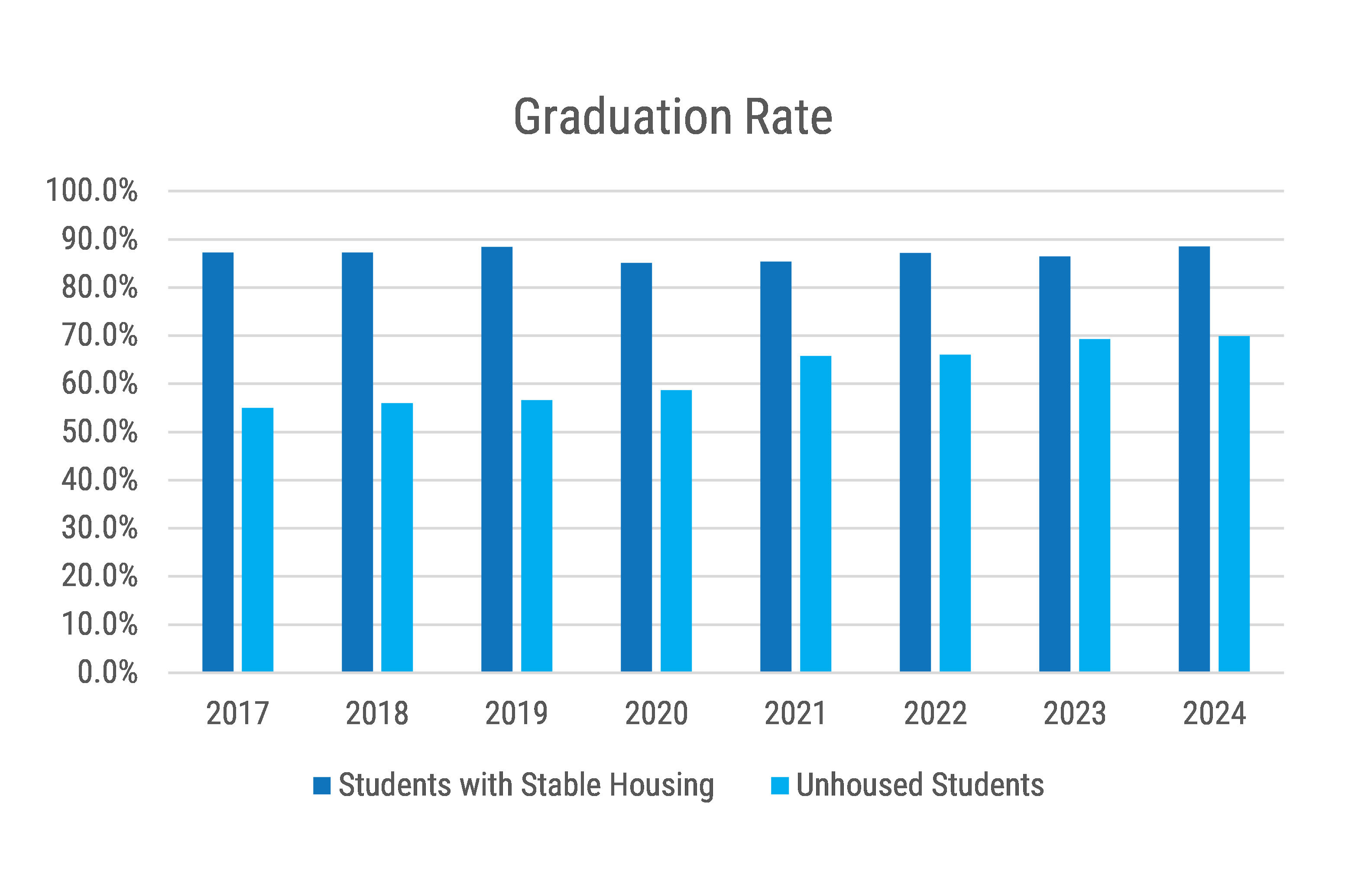 Graduation Columns copy.jpg