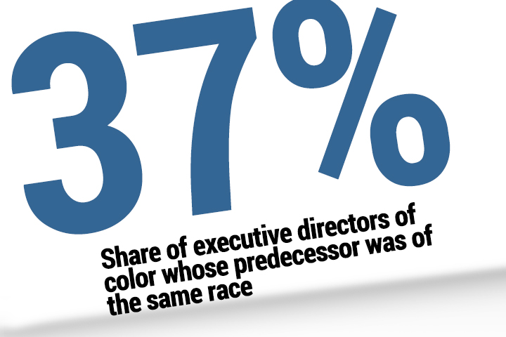 Leadership Gap Study