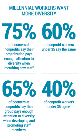 millennials-graphic02 - diversity