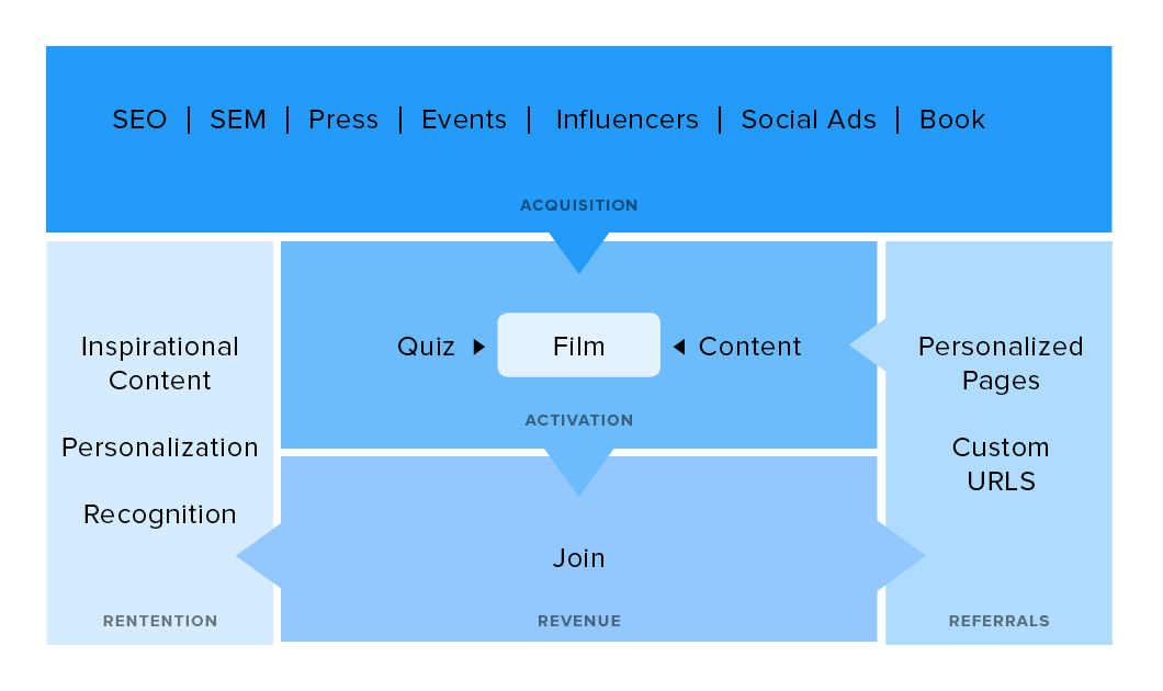 Charity: Water chart2