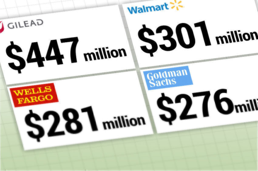 Corporate Giving 2016