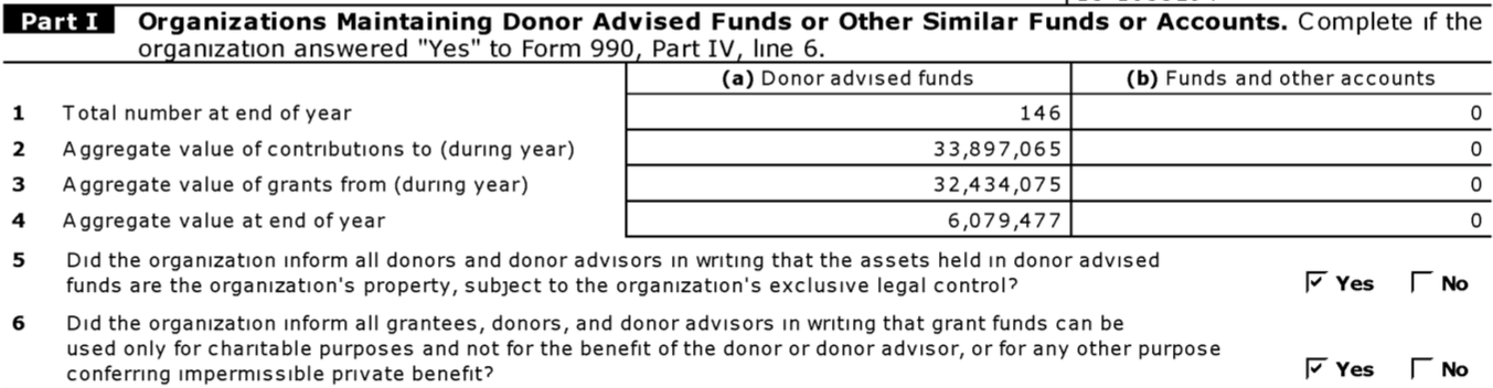 Assets, Liabilities, Other Financials, and Accounting Information - UWSDP1
