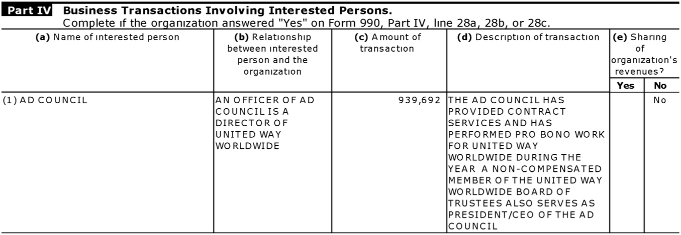 Assets, Liabilities, Other Financials, and Accounting Information - UWSLP4