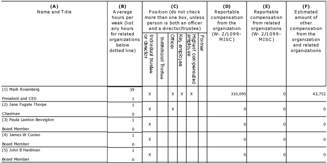 Compensation - TF990P7S1