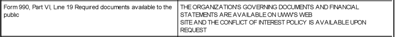 Governance and Disclosure - UWWS0Conflicts