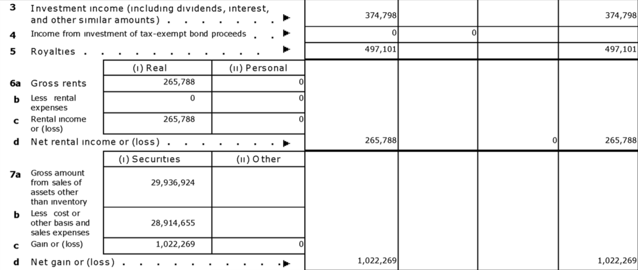 Revenue - UWW990P8L347d