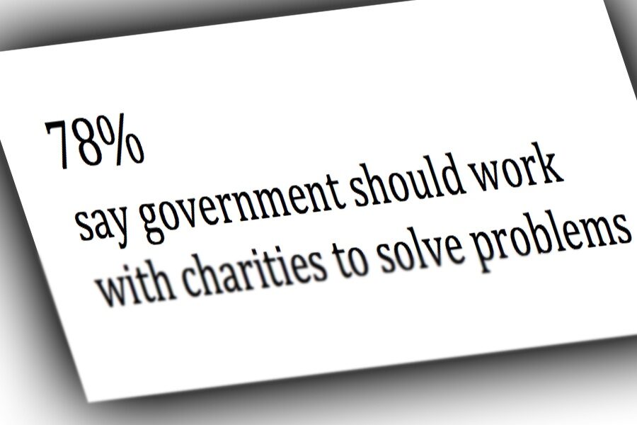 More Than 75% of Voters Want Charities to Get a Bigger Say in Policy Making, Poll Finds