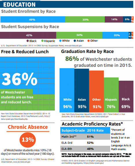Using Data to Effect Change
