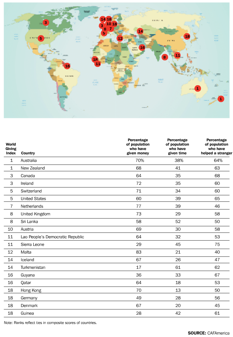 Country Giving Rank 20161214