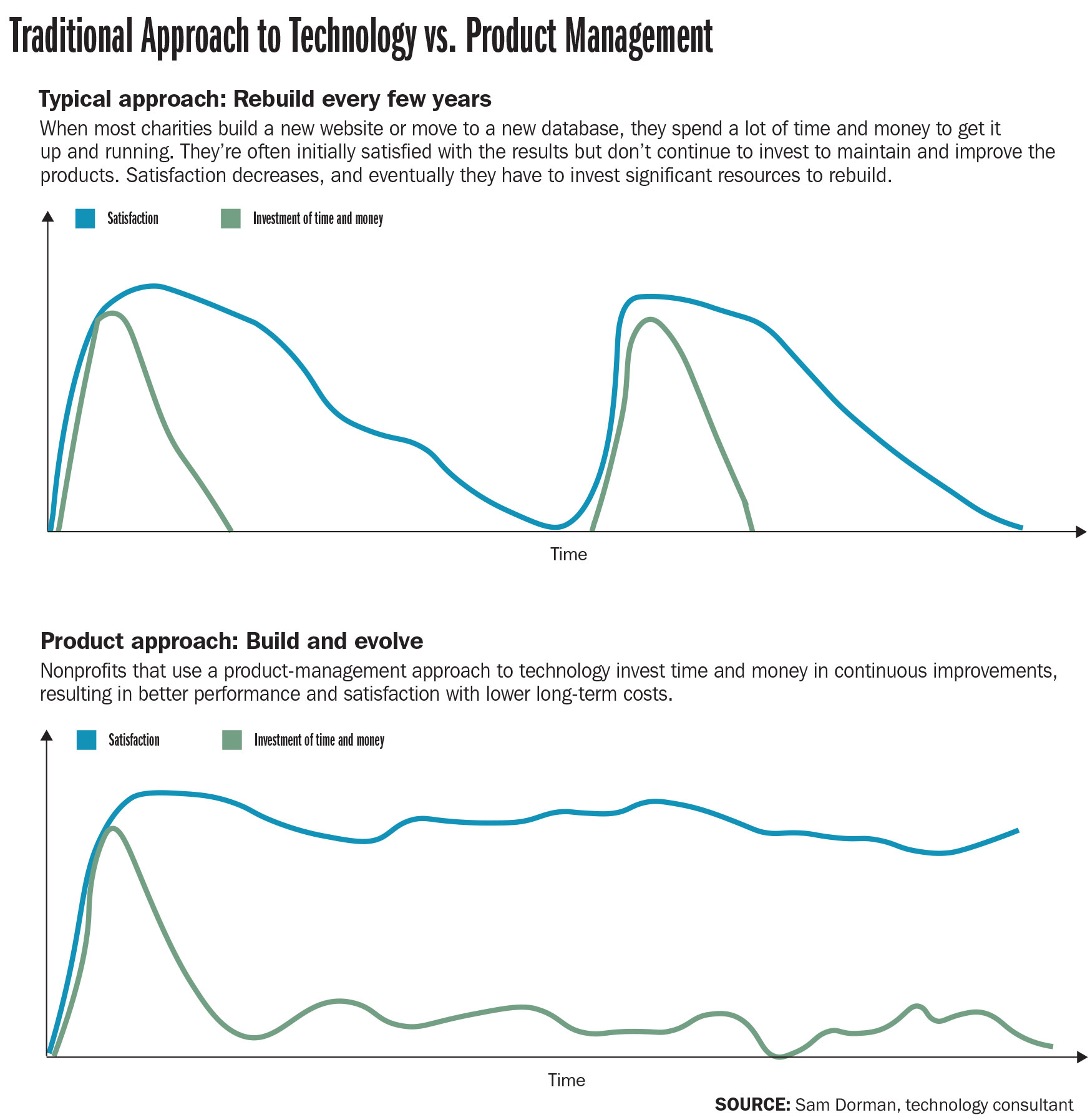 201203 product management 2