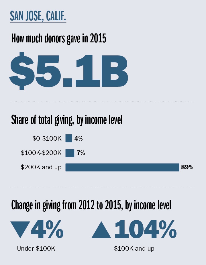 San Jose Mini Profile