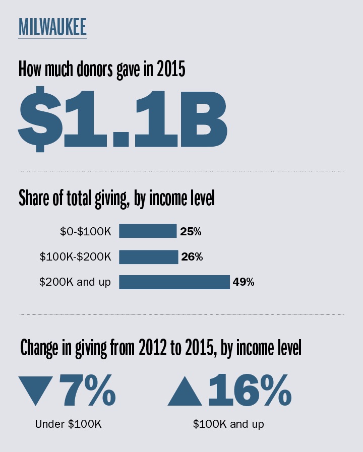 Milwaukee mini profiles