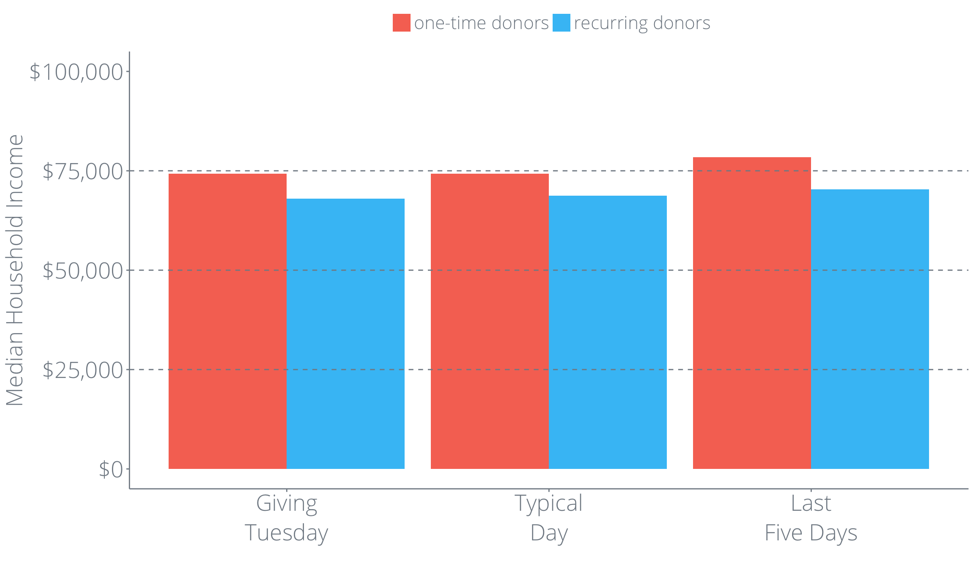 Classy_onetime_recurring