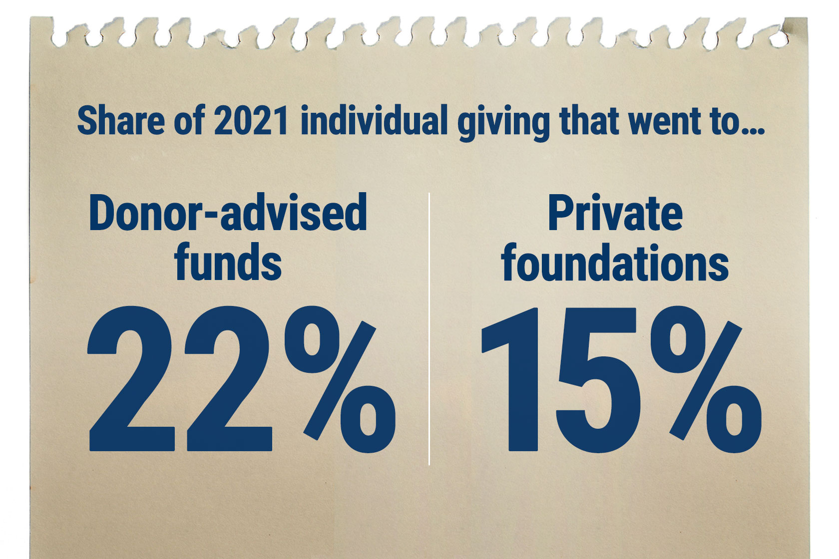 share of giving prom art