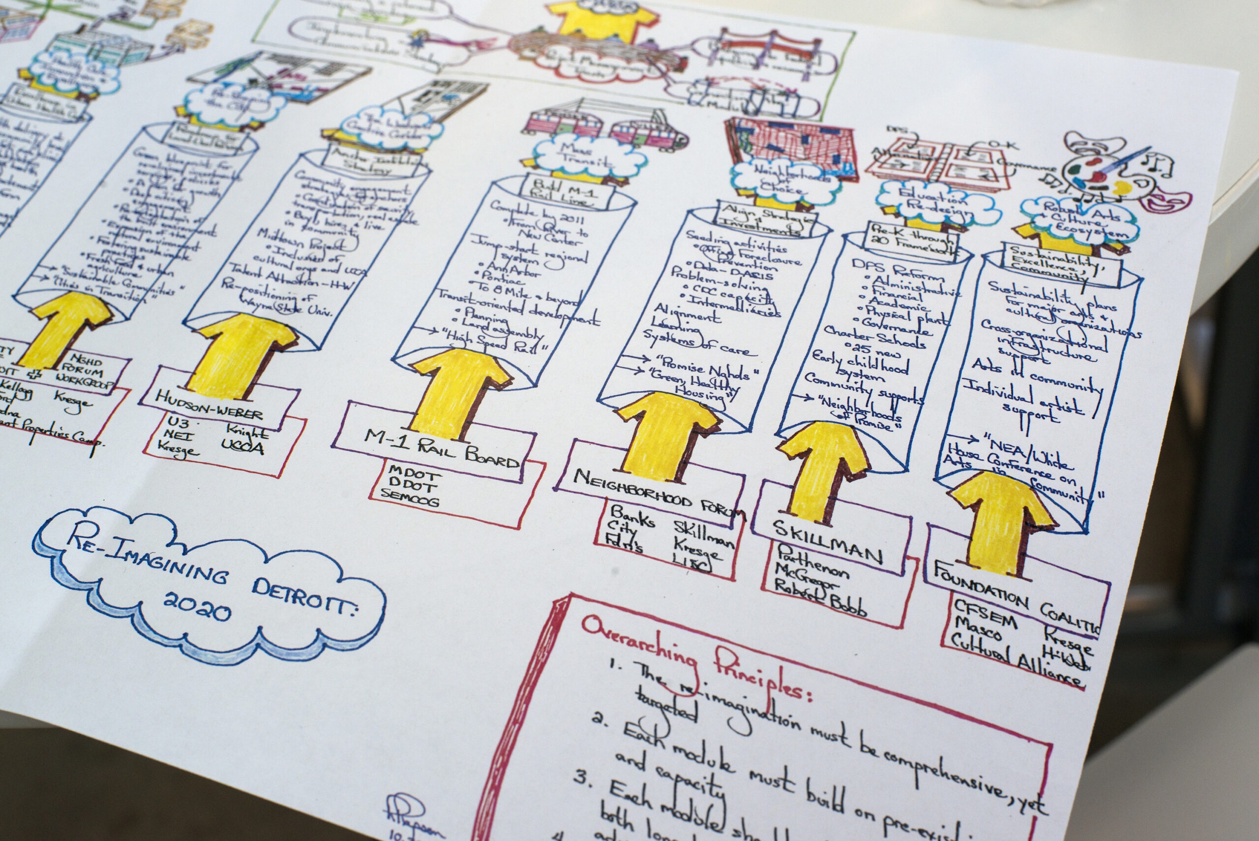 Did Foundations Do the Right Thing in Detroit?