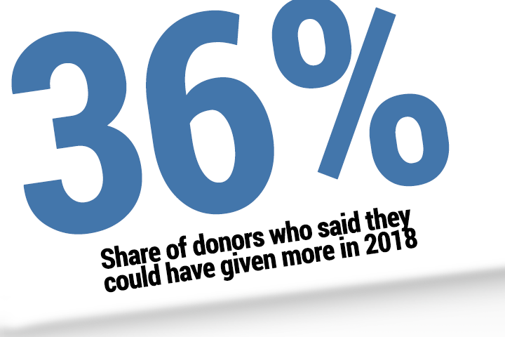 What Donors Are Thinking