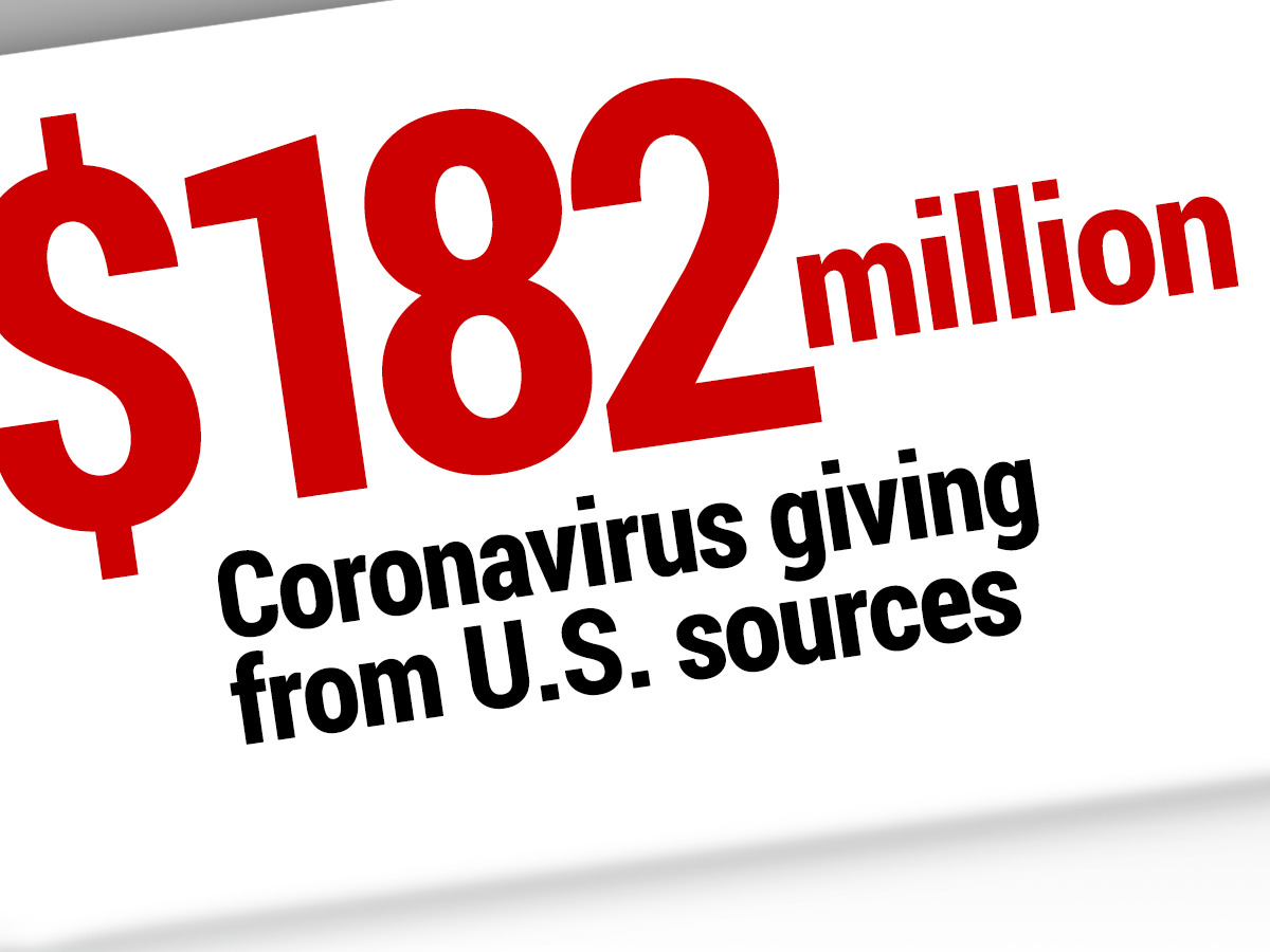 Coronavirus Giving Tops $1 Billion Worldwide