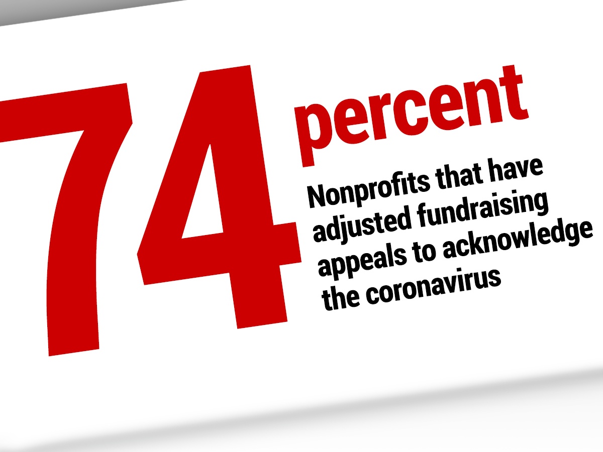 44 Percent of Nonprofits Have No Plans to Mitigate Losses From Canceled Fundraising Events