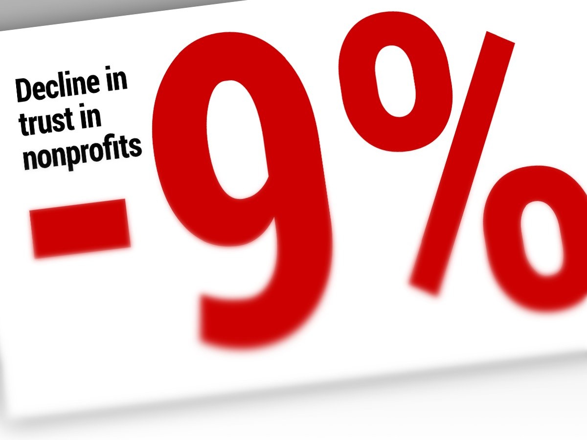 Trust in Charities and Other Institutions Has Declined, Says a Report