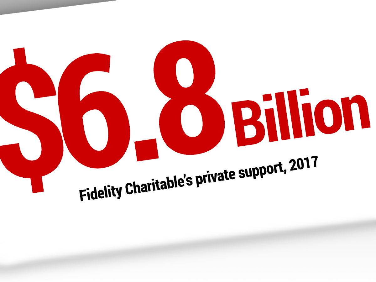 Donor-Advised Fund Sponsors Dominate Top Ranks of Nonprofits for Attracting Gifts