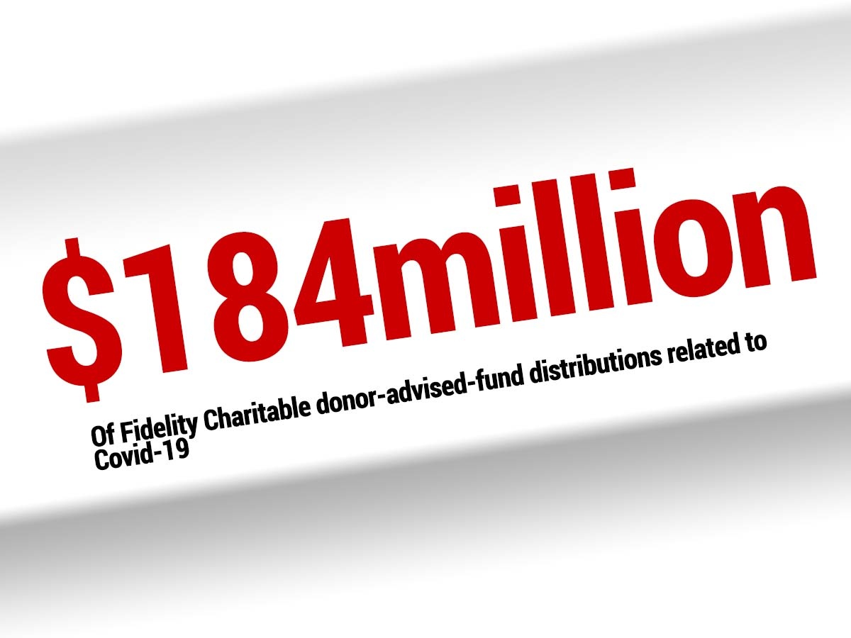 Fidelity Donor-Advised-Fund Giving Soars, Especially for Food Assistance