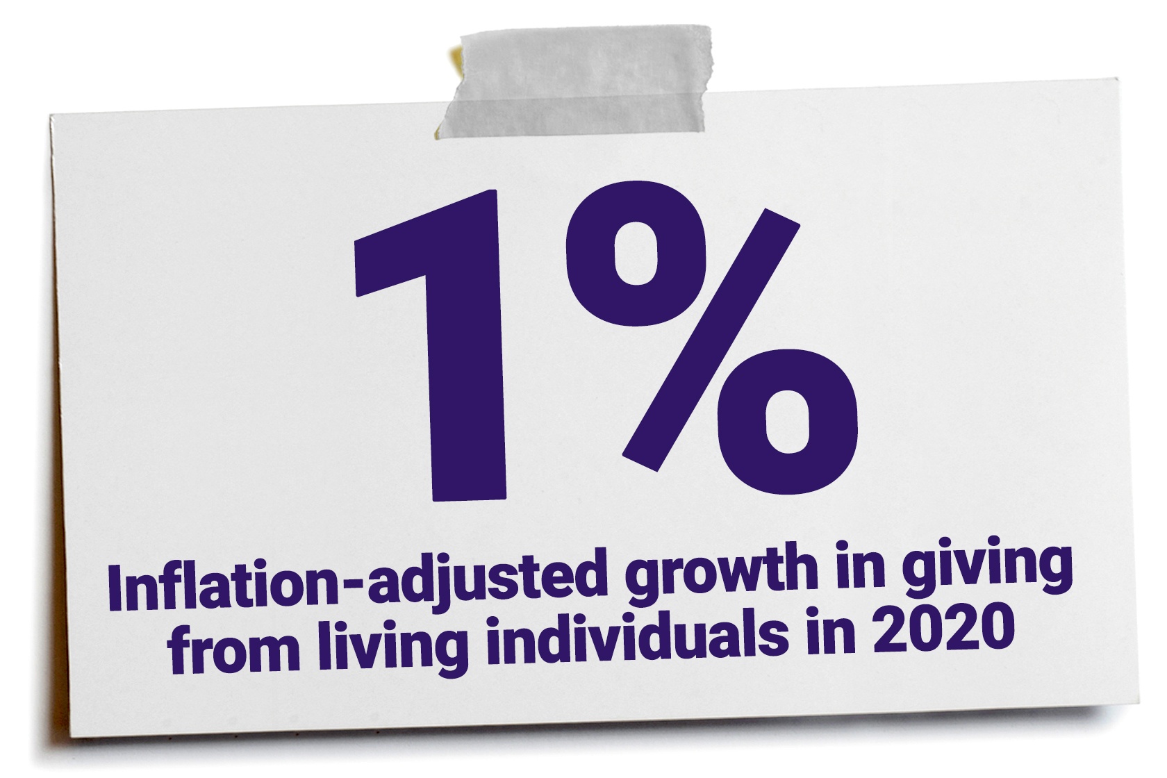 Value of Charitable Deduction for All Americans Still Unclear