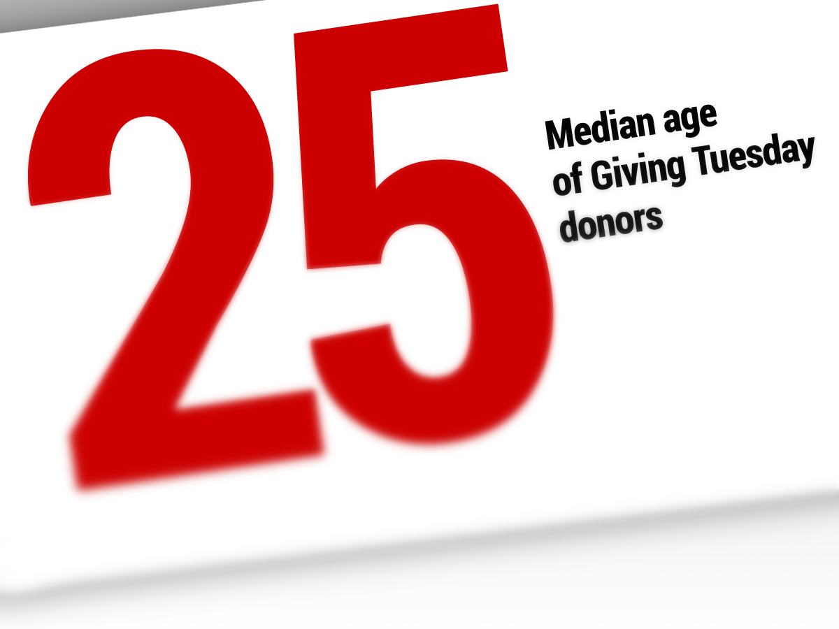 6 Things Data Tells Us About Giving Tuesday