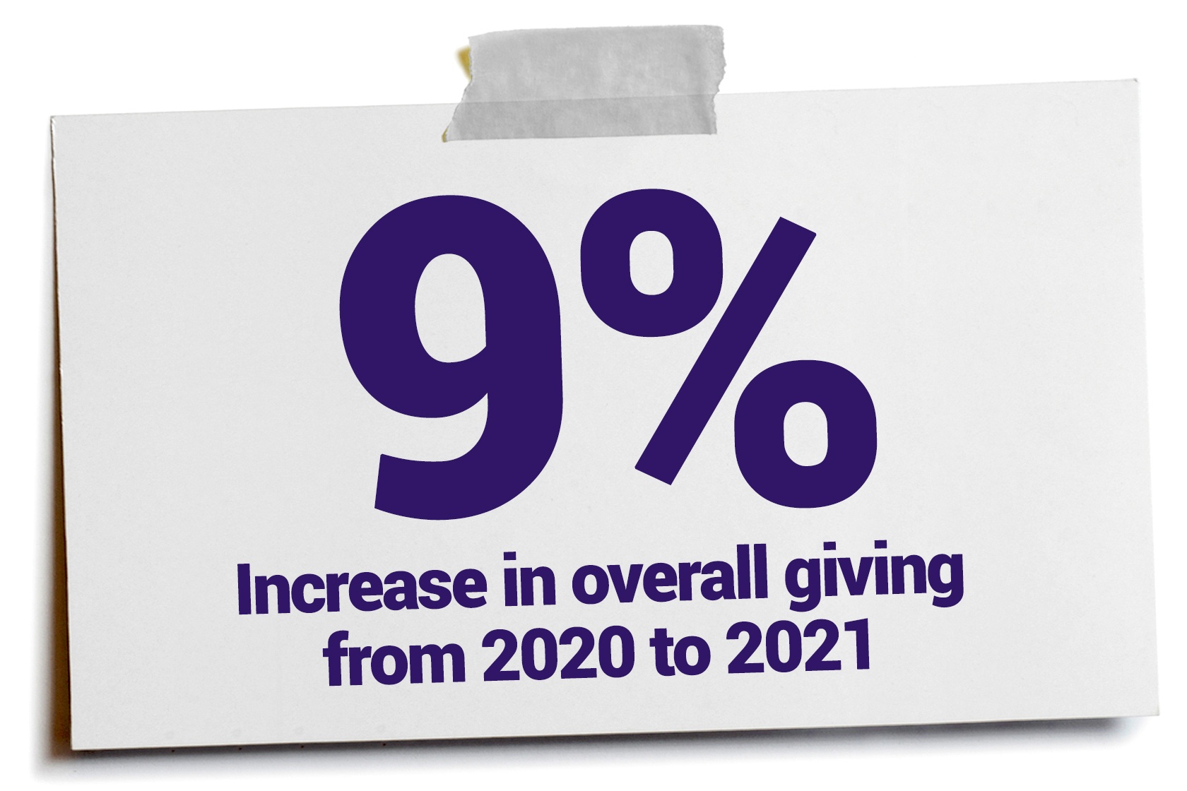 Giving Jumped 9 Percent in 2021, New Study Says