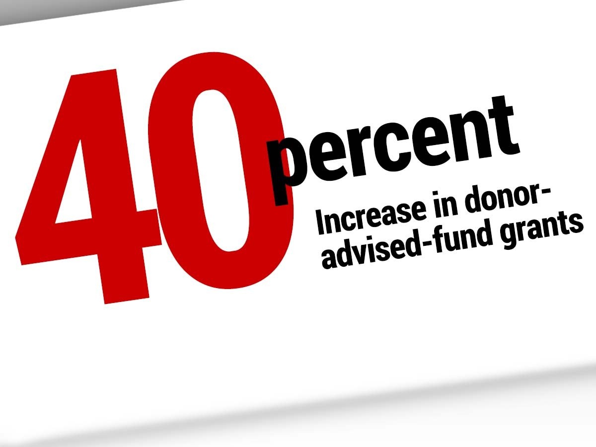 Fidelity Charitable Reports $7.3 Billion in Grants From Donor-Advised Funds