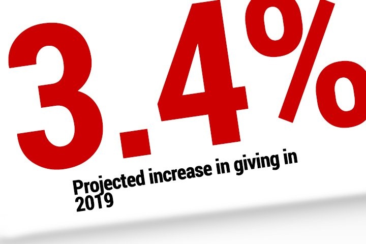 Grant Making Up, Household Giving Will Be Nearly Flat This Year, Projections Say