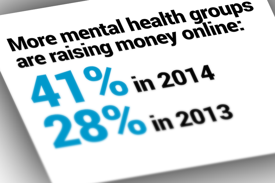 Mental-Health Groups Miss Opportunities to Build Support