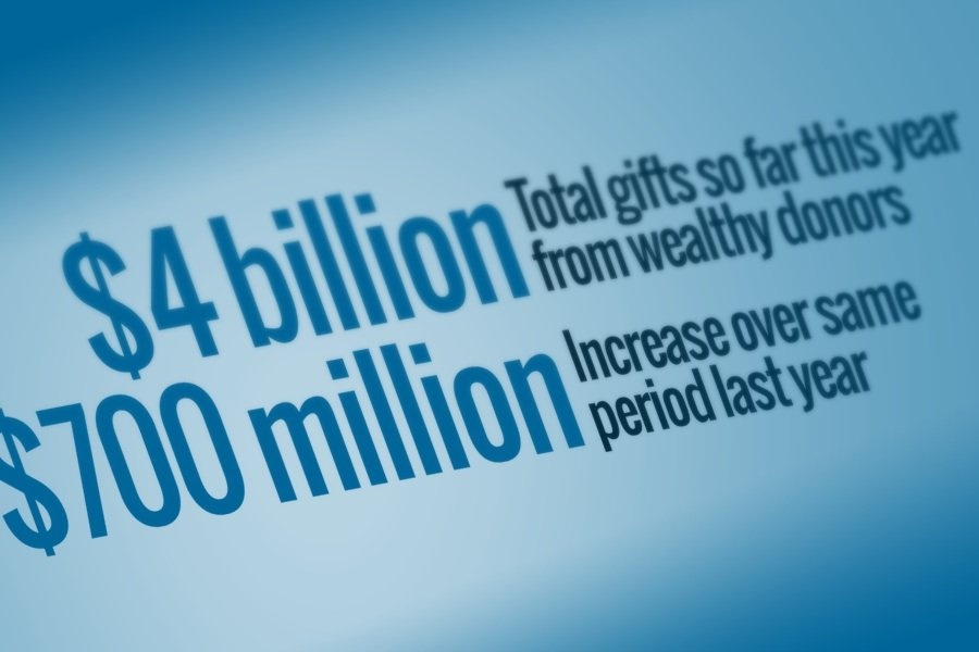 Big Gifts Top $4 Billion So Far This Year