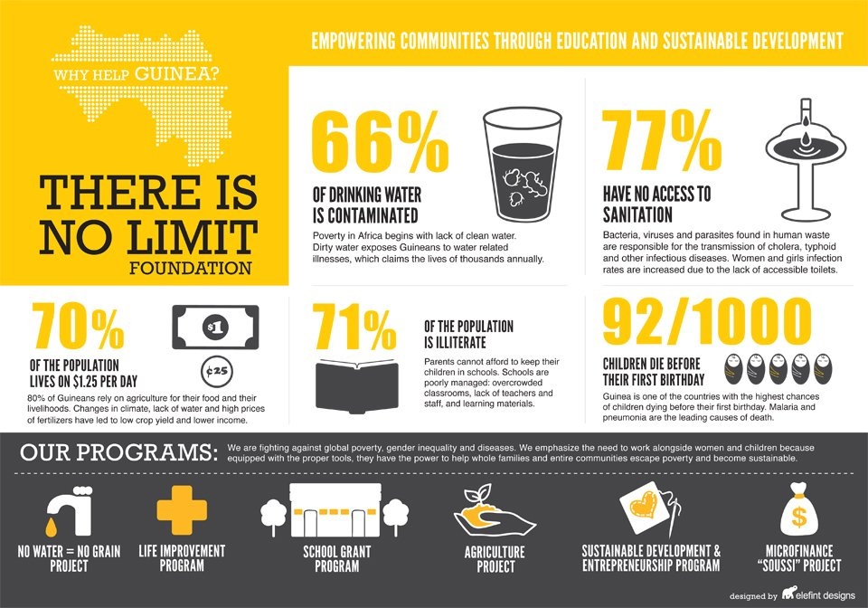 How Nonprofits Make Data Fun and Informative