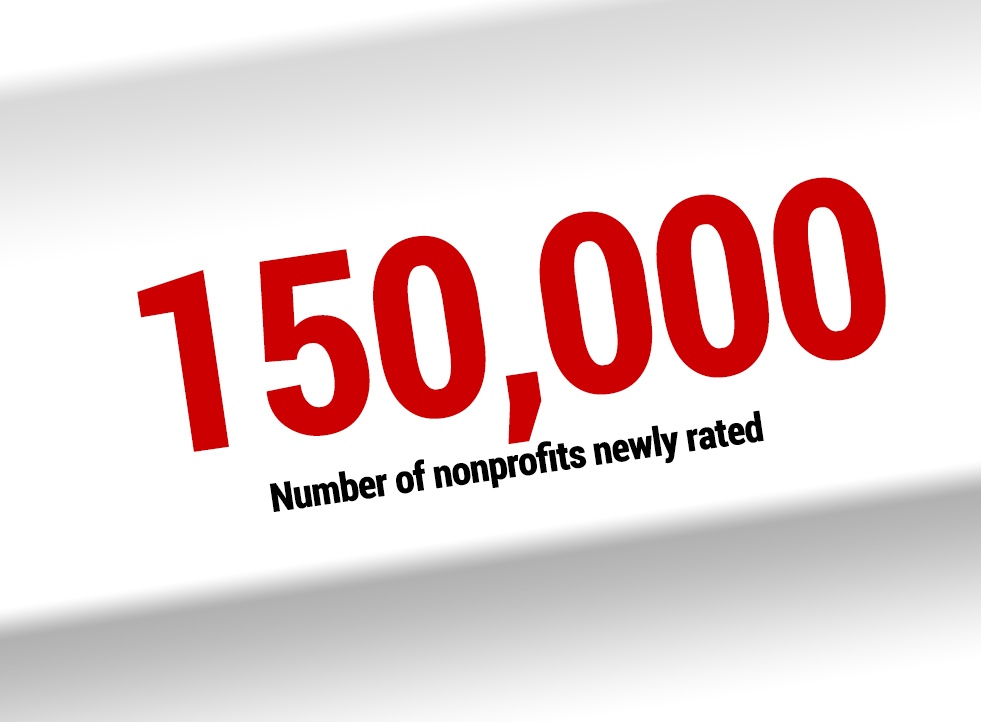 Charity Navigator Vastly Expands Number of Groups Rated, Still Relying Mainly On Overhead Measures